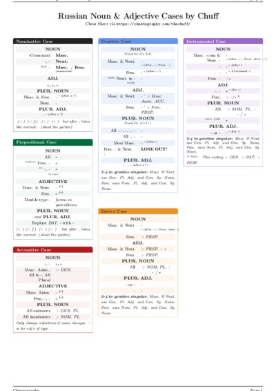 LaTeX (Compiled PDF)