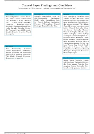 LaTeX (Compiled PDF)
