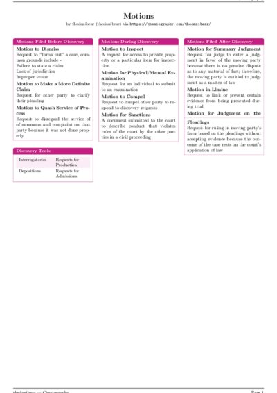 LaTeX (Compiled PDF)