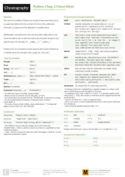Python_Chap_2 Cheat Sheet