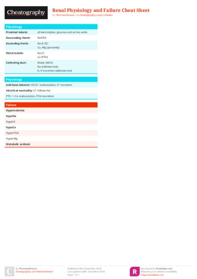 Renal Physiology and Failure Cheat Sheet