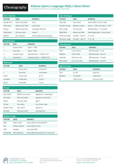 PDF (Colour) — Style 1
