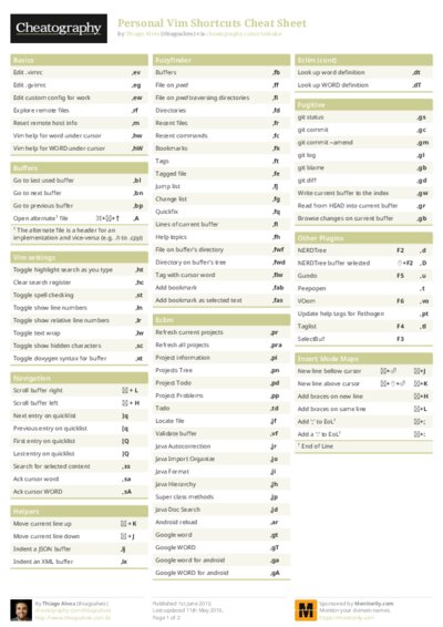 Personal Vim Shortcuts Cheat Sheet