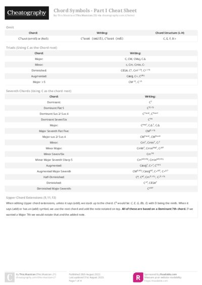 Chord Symbols - Part I Cheat Sheet