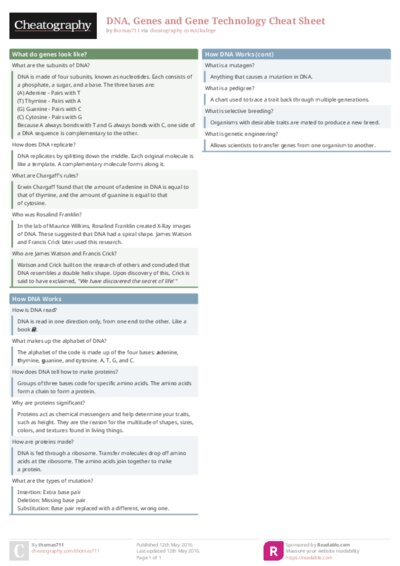 DNA, Genes and Gene Technology Cheat Sheet
