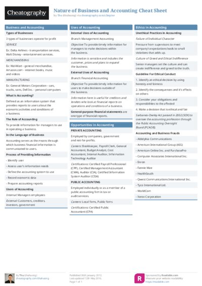 Nature of Business and Accounting Cheat Sheet