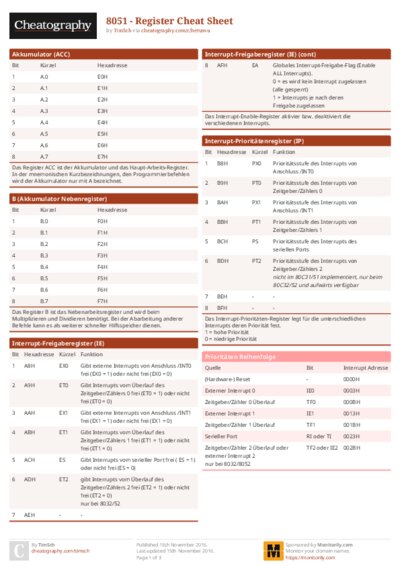 8051 - Register Cheat Sheet