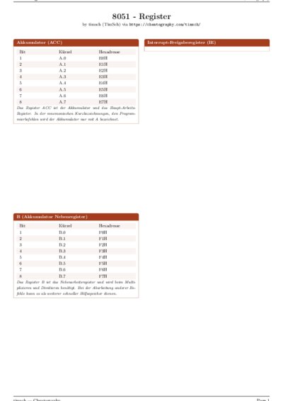 LaTeX (Compiled PDF)