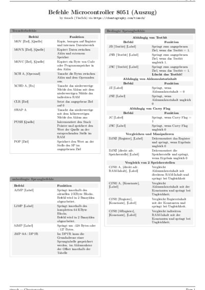 LaTeX (Compiled PDF)
