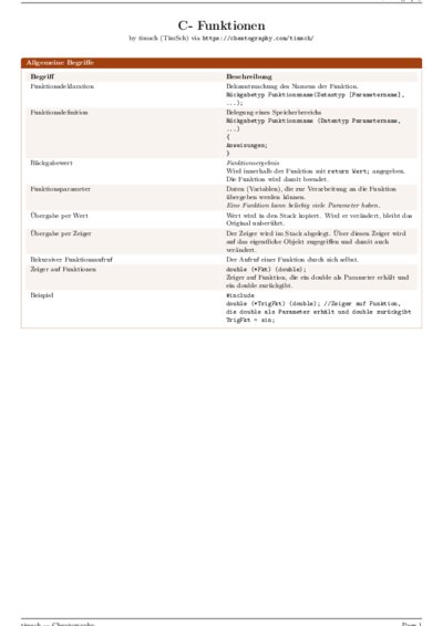 LaTeX (Compiled PDF)