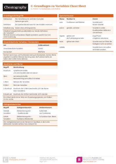 C- Grundlagen zu Variablen Cheat Sheet