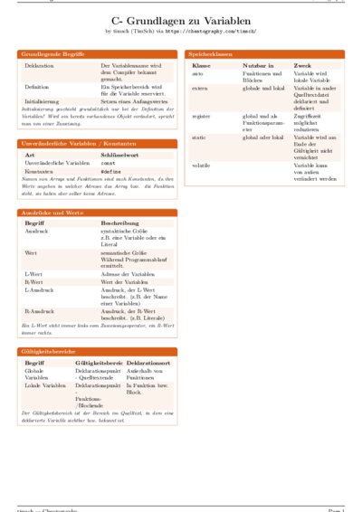 LaTeX (Compiled PDF)