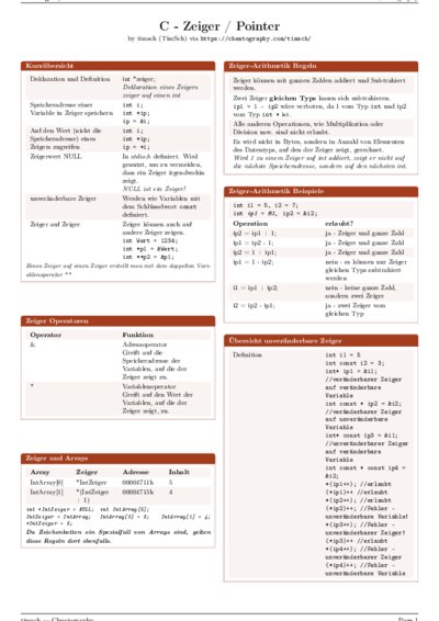 LaTeX (Compiled PDF)
