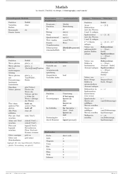 LaTeX (Compiled PDF)
