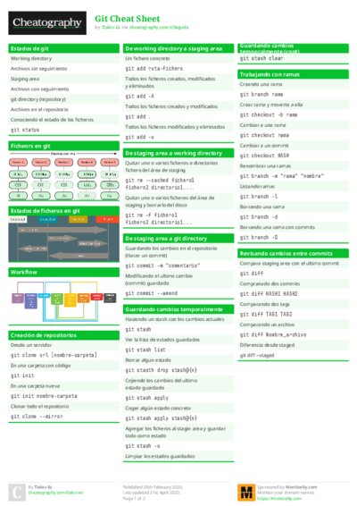 Git Cheat Sheet