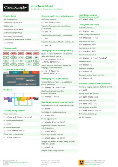 PDF (Colour) — Style 2