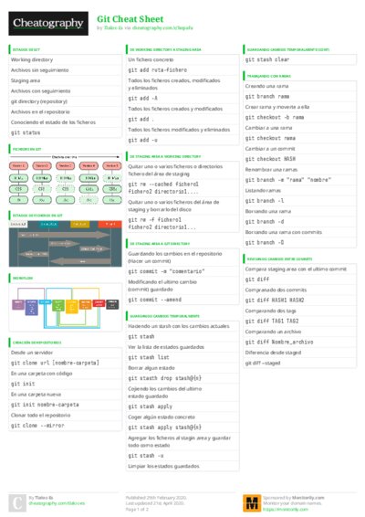 PDF (Colour) — Style 3