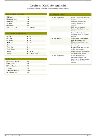 LaTeX (Compiled PDF)