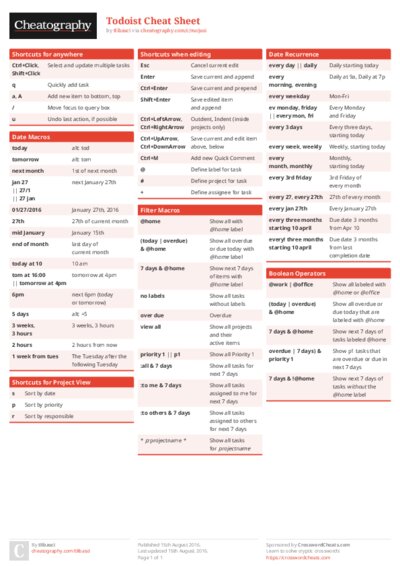 Todoist Cheat Sheet