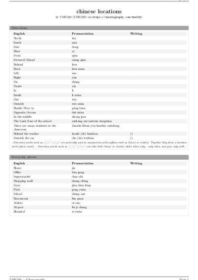 LaTeX (Compiled PDF)