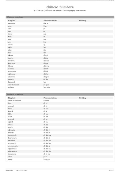 LaTeX (Compiled PDF)