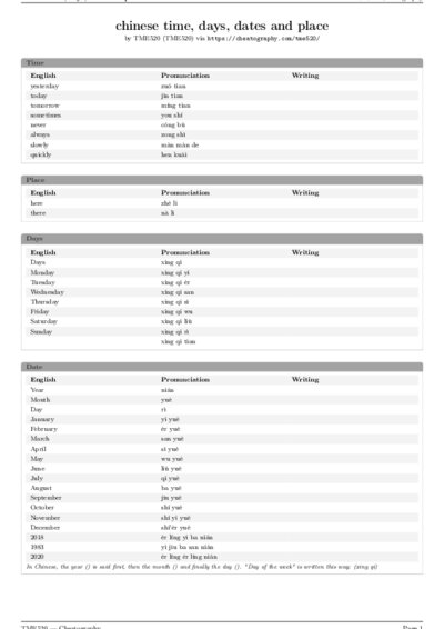 LaTeX (Compiled PDF)