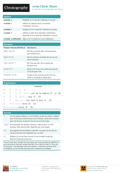 cron Cheat Sheet