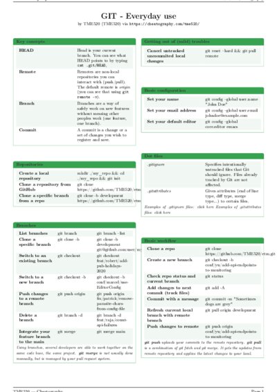 LaTeX (Compiled PDF)