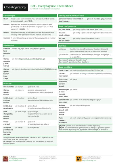 PDF (Colour) — Style 1
