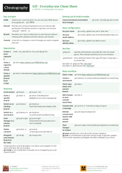 PDF (Colour) — Style 2