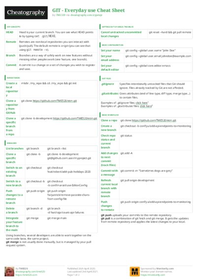 PDF (Colour) — Style 3
