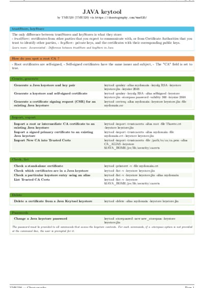 LaTeX (Compiled PDF)