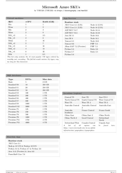 LaTeX (Compiled PDF)