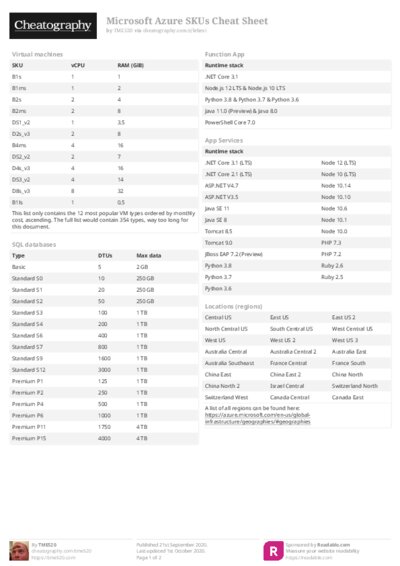 PDF (Colour) — Style 2