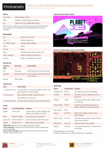 Planet X3 for MSDOS keyboard mapping Cheat Sheet