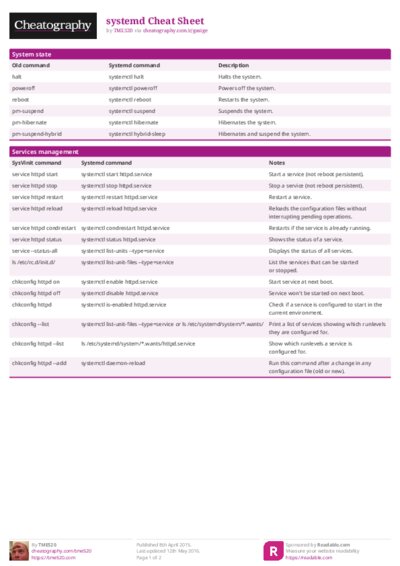 systemd Cheat Sheet