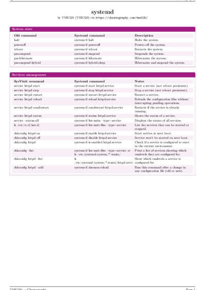 LaTeX (Compiled PDF)