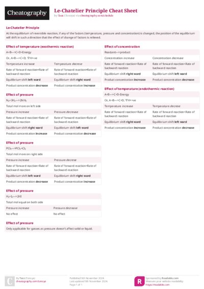 Le-Chatelier Principle Cheat Sheet