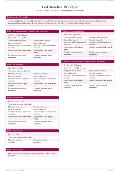 LaTeX (Compiled PDF)