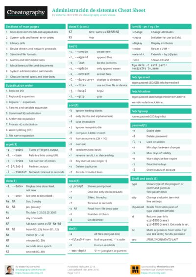 Administración de sistemas Cheat Sheet