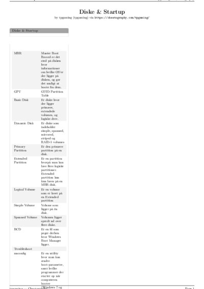 LaTeX (Compiled PDF)