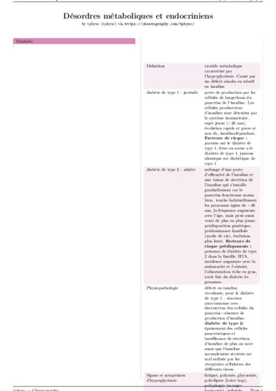 LaTeX (Compiled PDF)