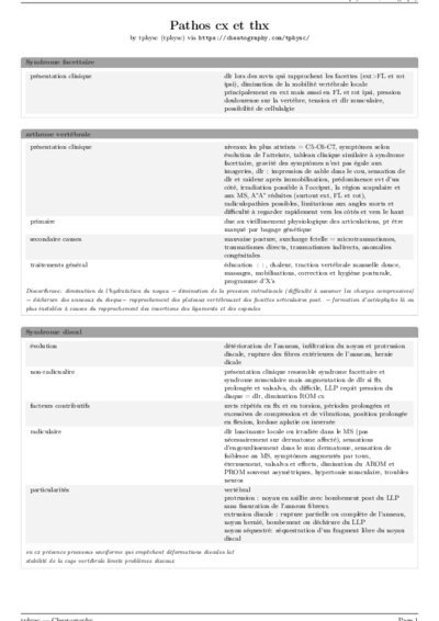 LaTeX (Compiled PDF)