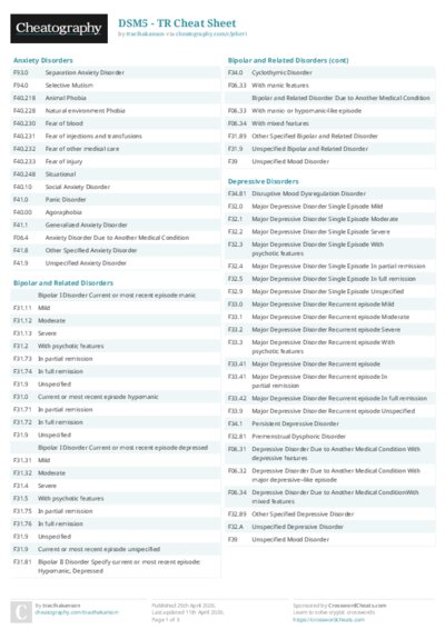 DSM5 - TR Cheat Sheet