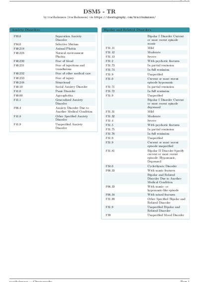 LaTeX (Compiled PDF)