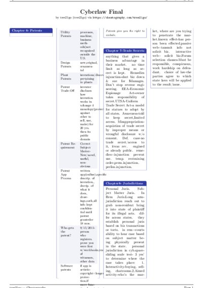 LaTeX (Compiled PDF)
