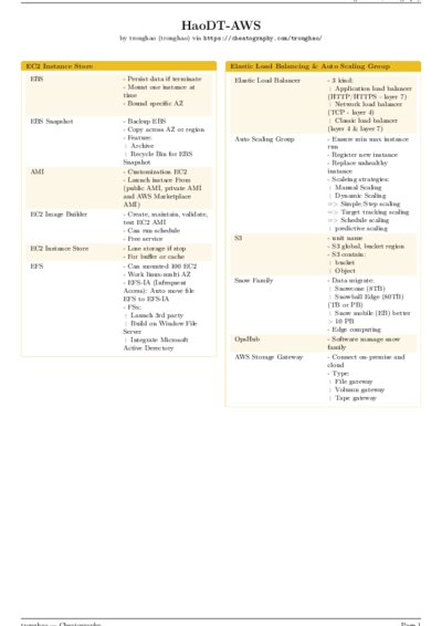 LaTeX (Compiled PDF)