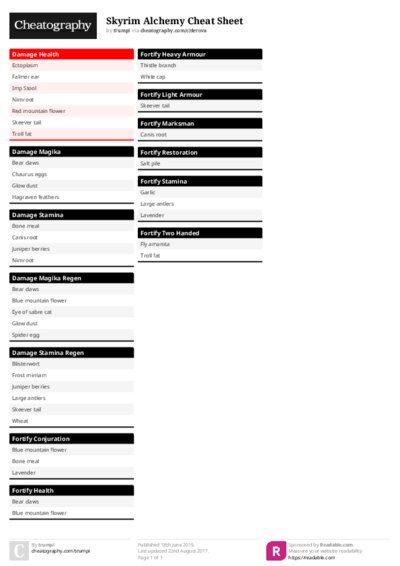 Skyrim Alchemy Cheat Sheet