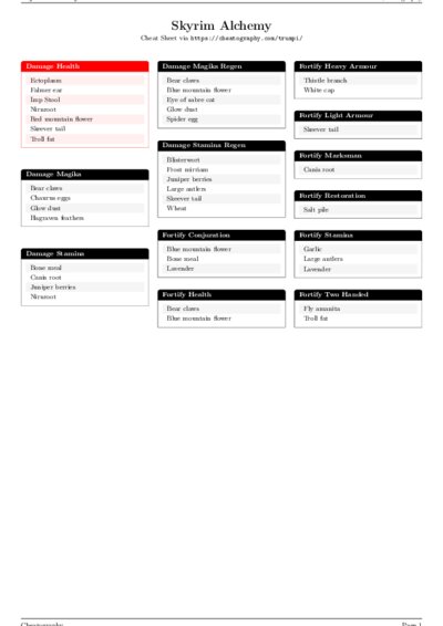 LaTeX (Compiled PDF)