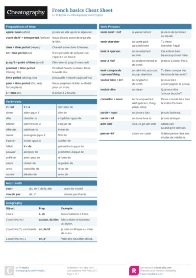 French basics Cheat Sheet